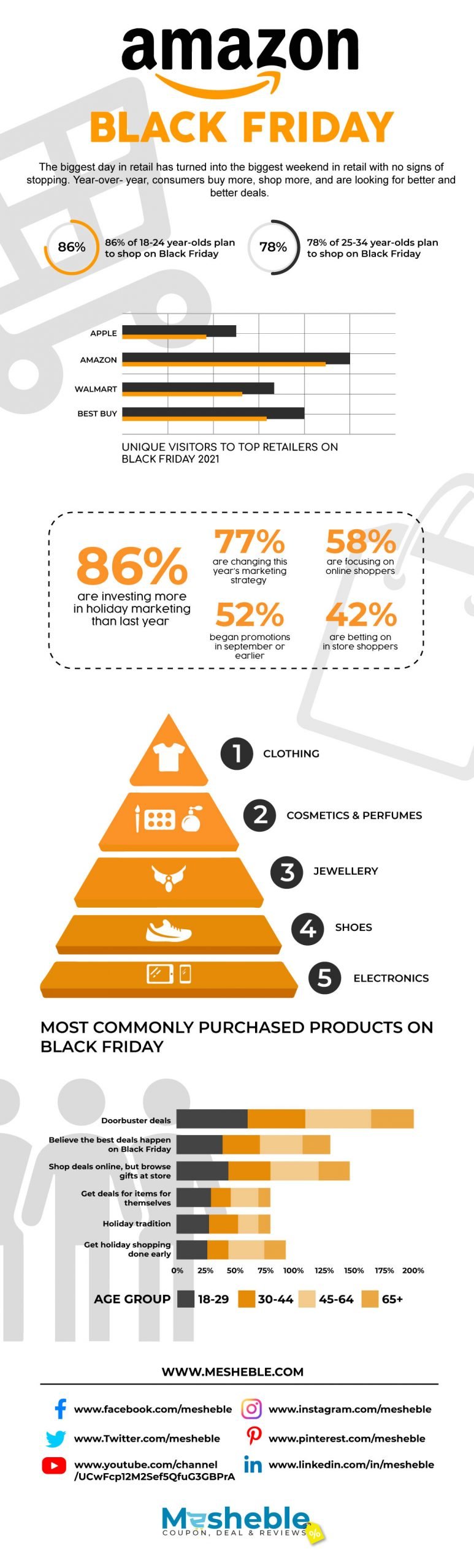 Amazon Black Friday Deal Infographic